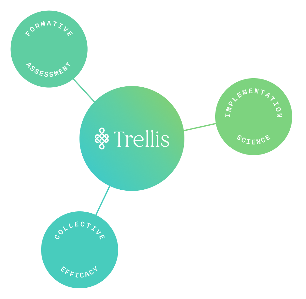 Trellis research hero